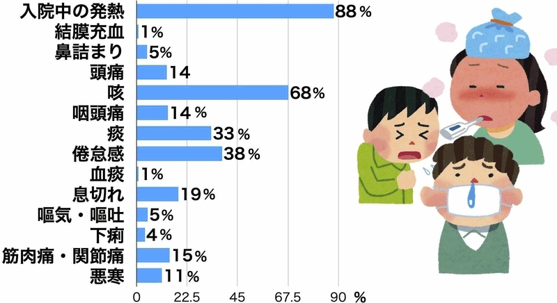 コロナ 耳の奥が痛い