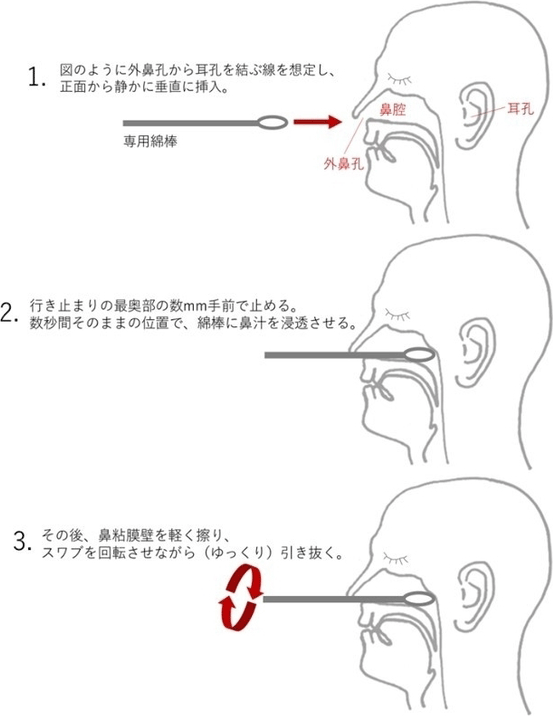 耳の奥が痛い コロナ