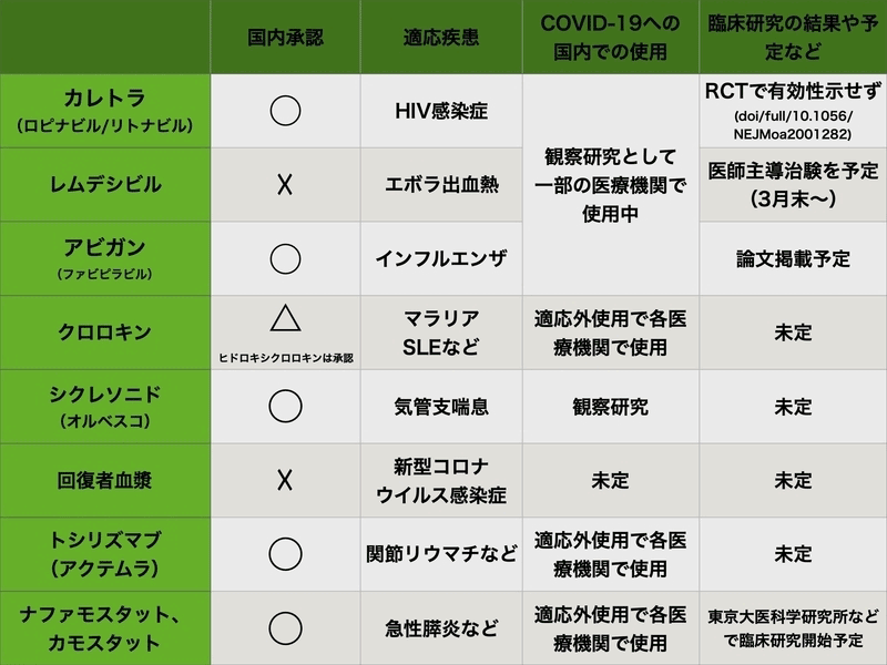 コロナ ウィルス インフルエンザ アメリカ 「アメリカのインフル死者数と新型コロナの死者数、わかりやすい比較がこちら…」海外の反応 (2021年1月8日)